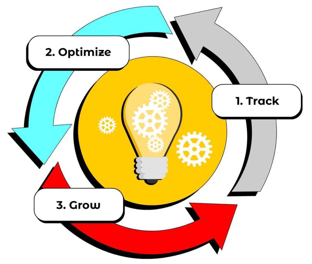 Track. Optimize. Grow. | Datanier