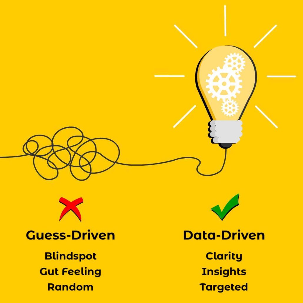 Data-Driven Analytics | Datanier
